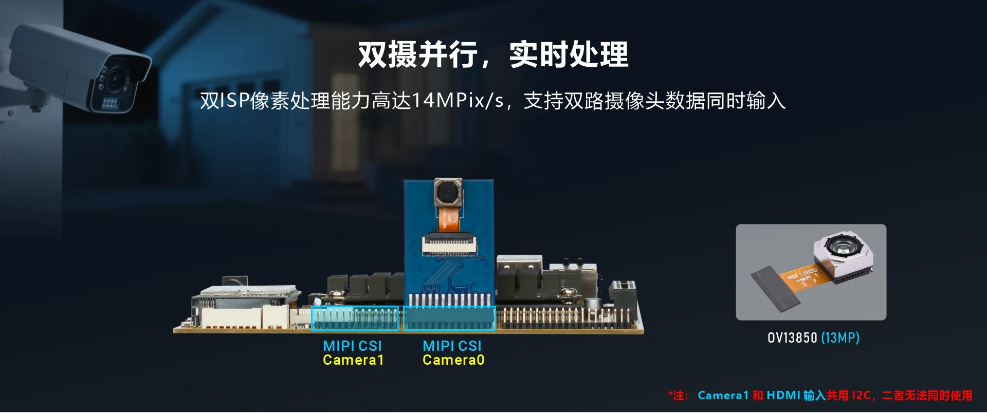 Overview_EM3399_camera