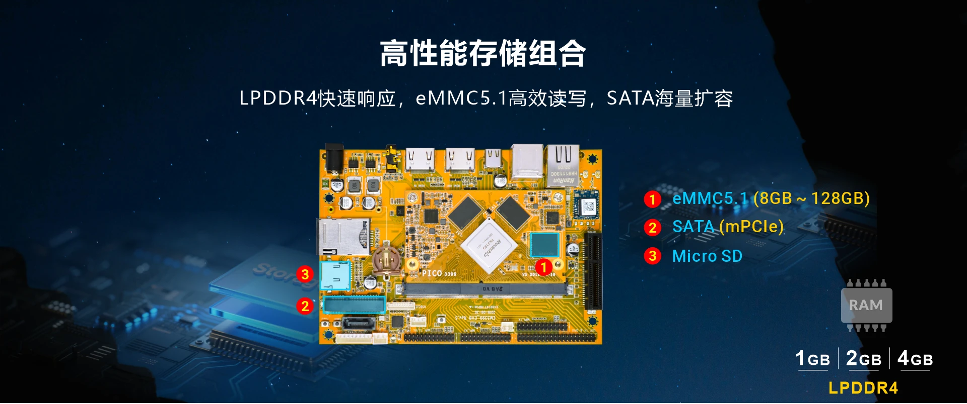 Overview_EM3399_storage
