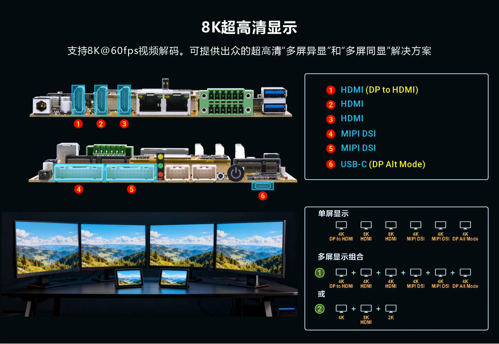 EM3588 SBC