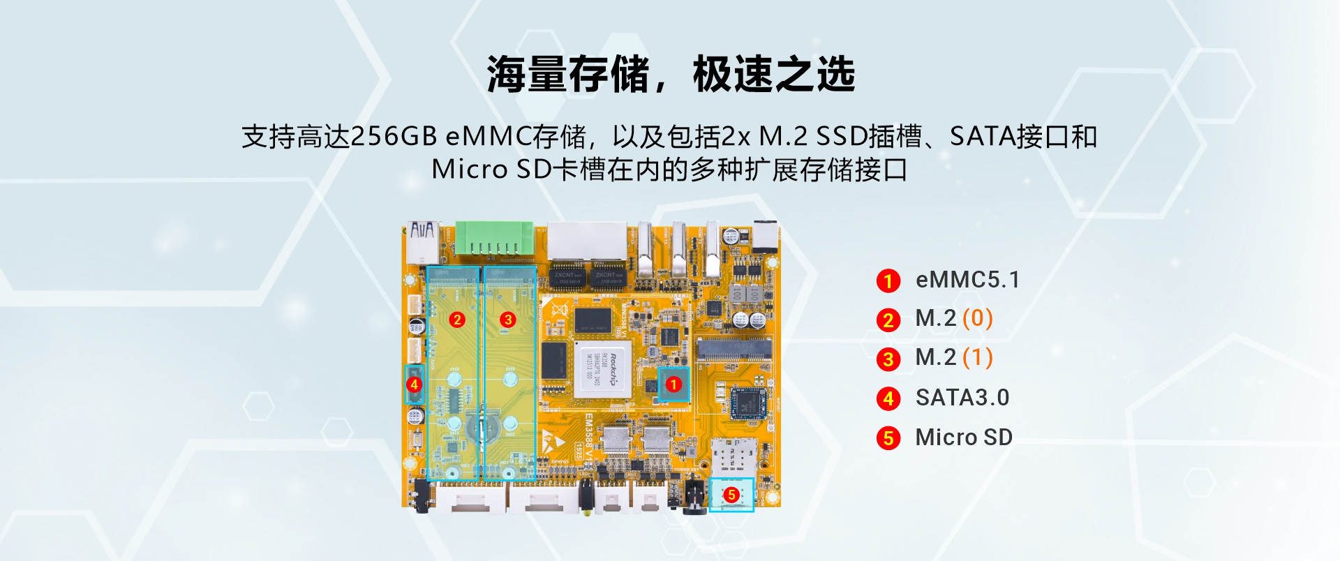 EM3588 SBC