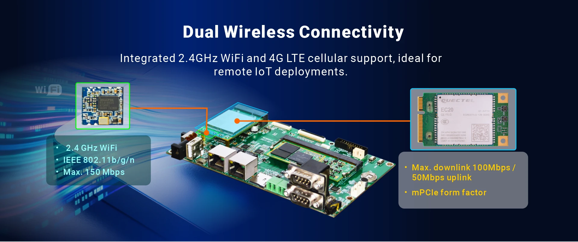 Overview_EM6ULL_Wireless