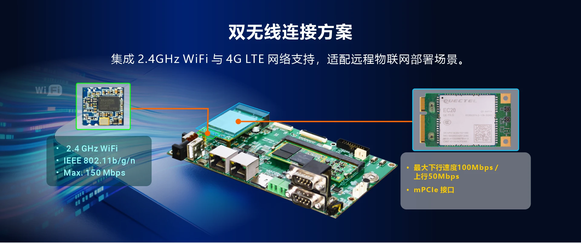 Overview_EM6ULL_Wireless