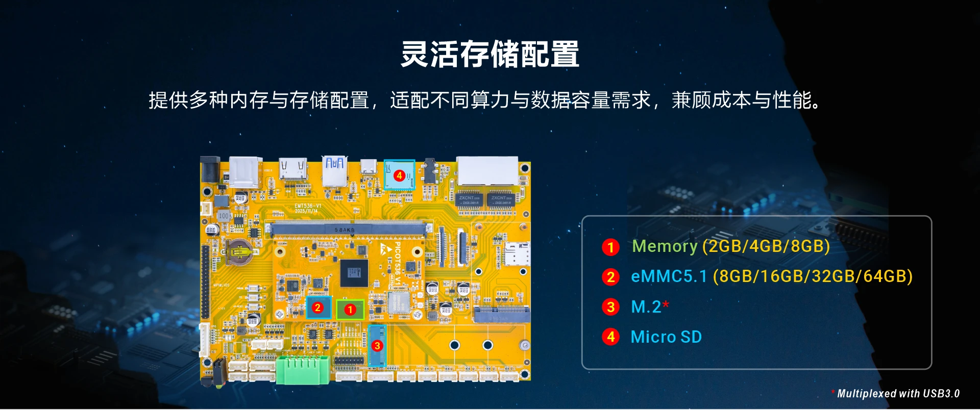 Overview_EMT536_storage
