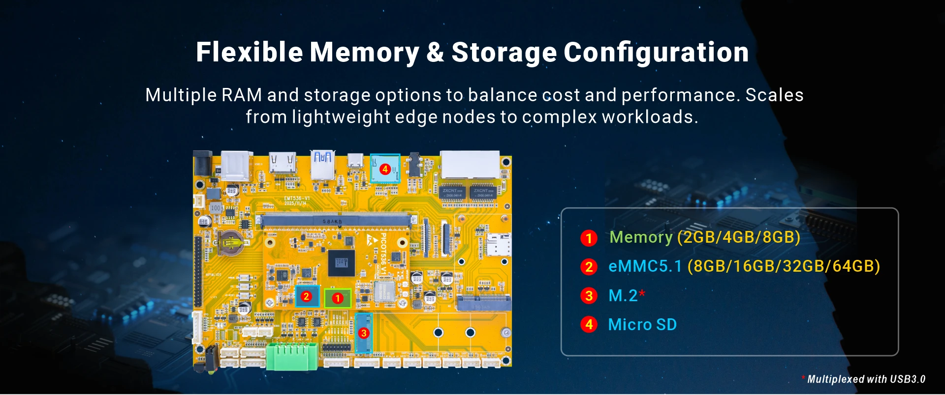Overview_EMT536_storage