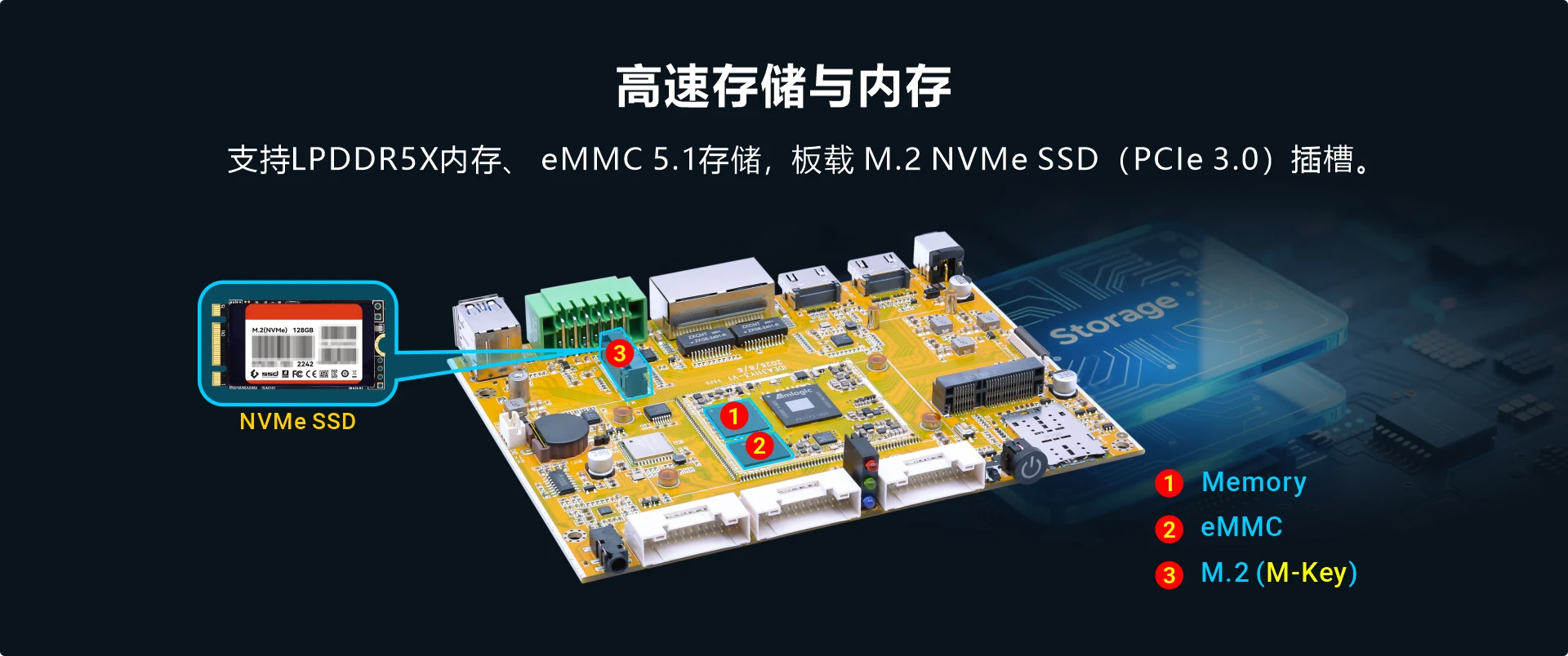 Overview_Idea311Y3_storage