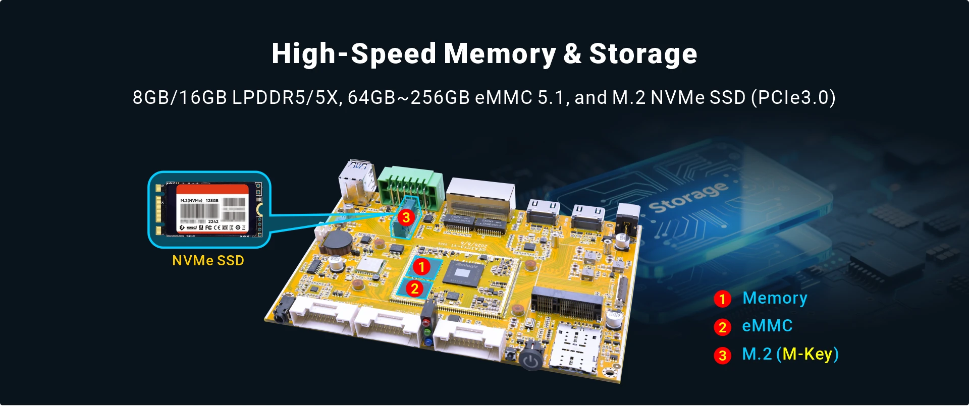 Overview_Idea311Y3_storage