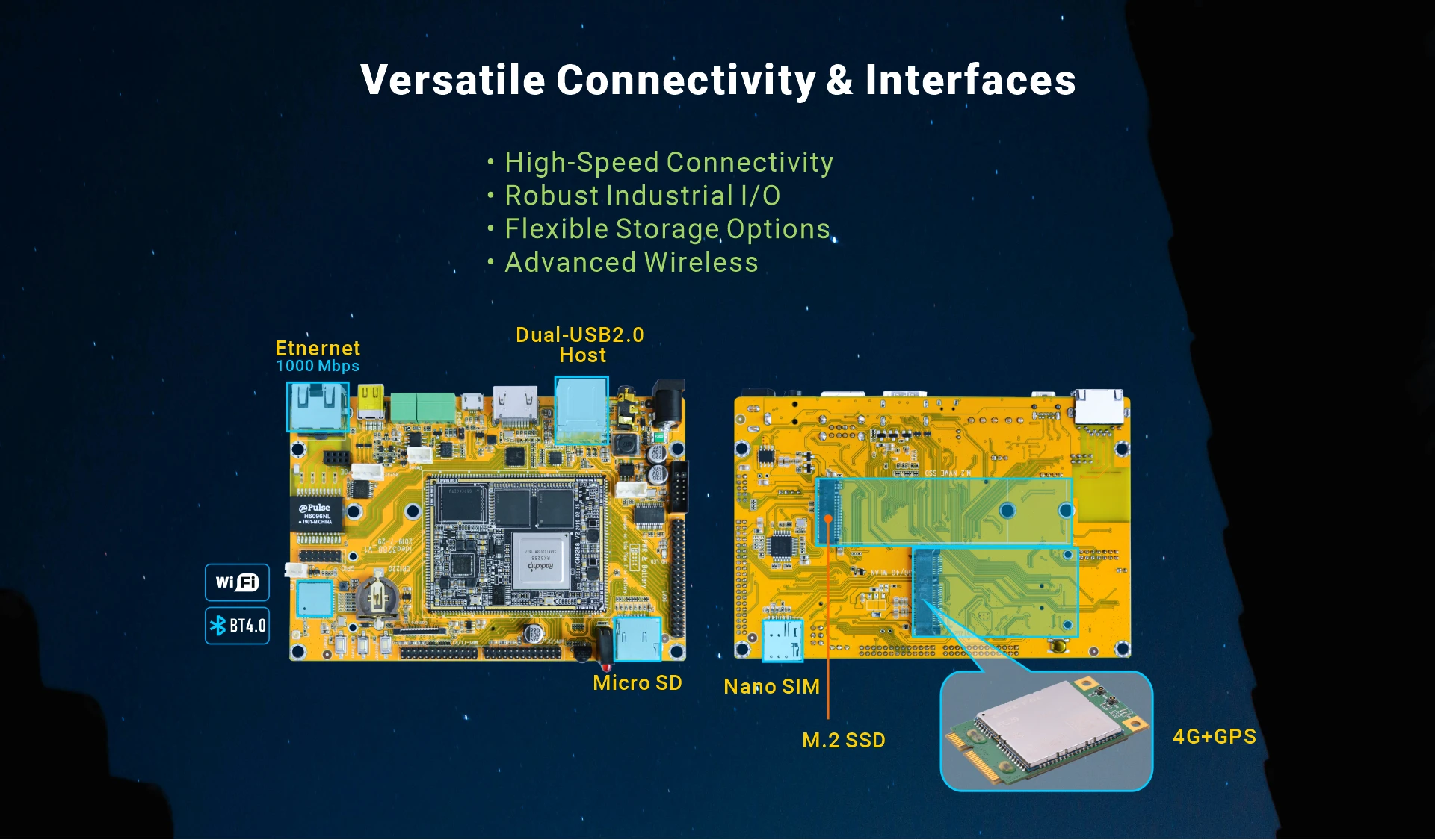 Overview_Idea3288_IO