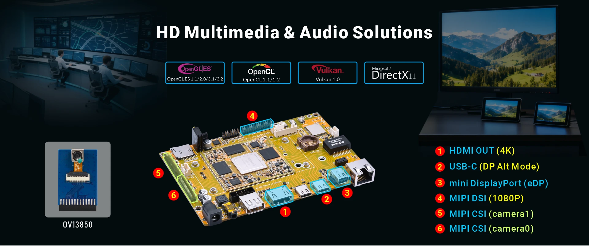 Overview_Idea3399_multimedia