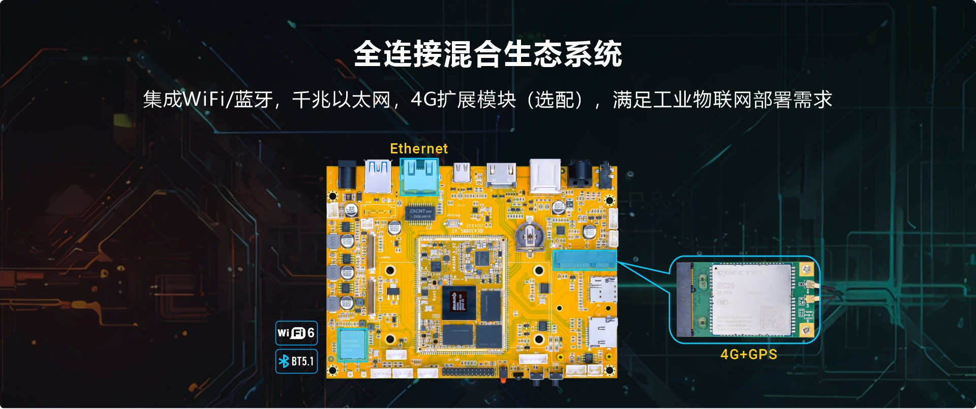Idea3588S_connectivity
