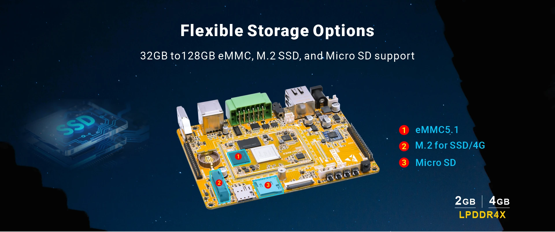 Overview_IdeaT527_storage