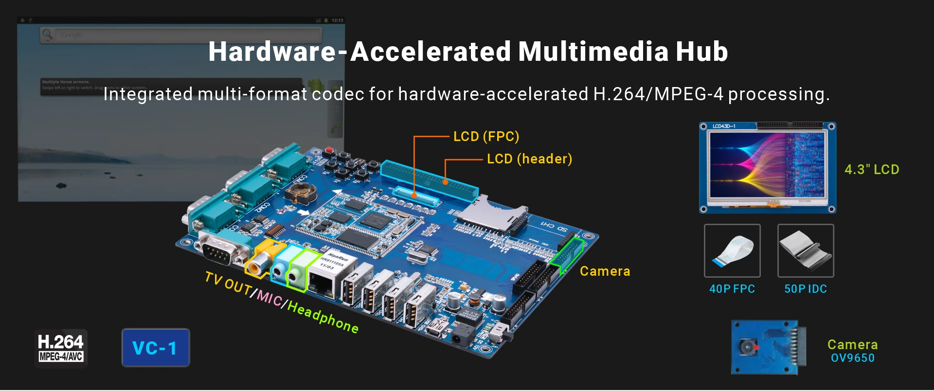 Overview_KIT3000_multimedia