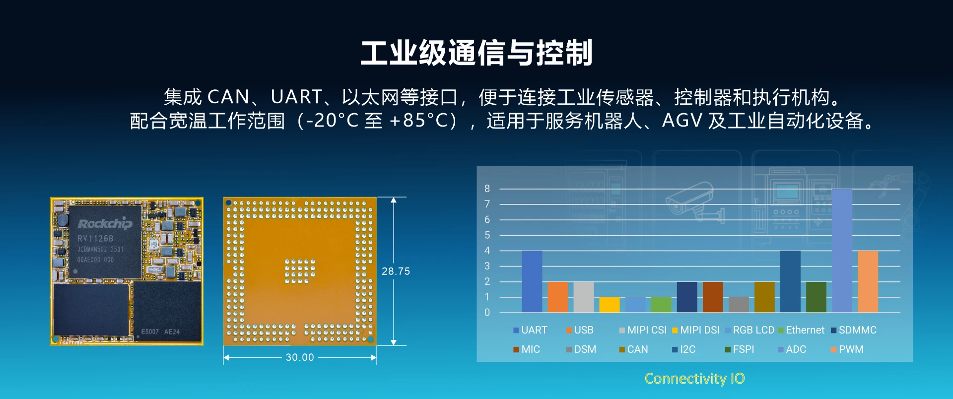 LGA1126B_IO