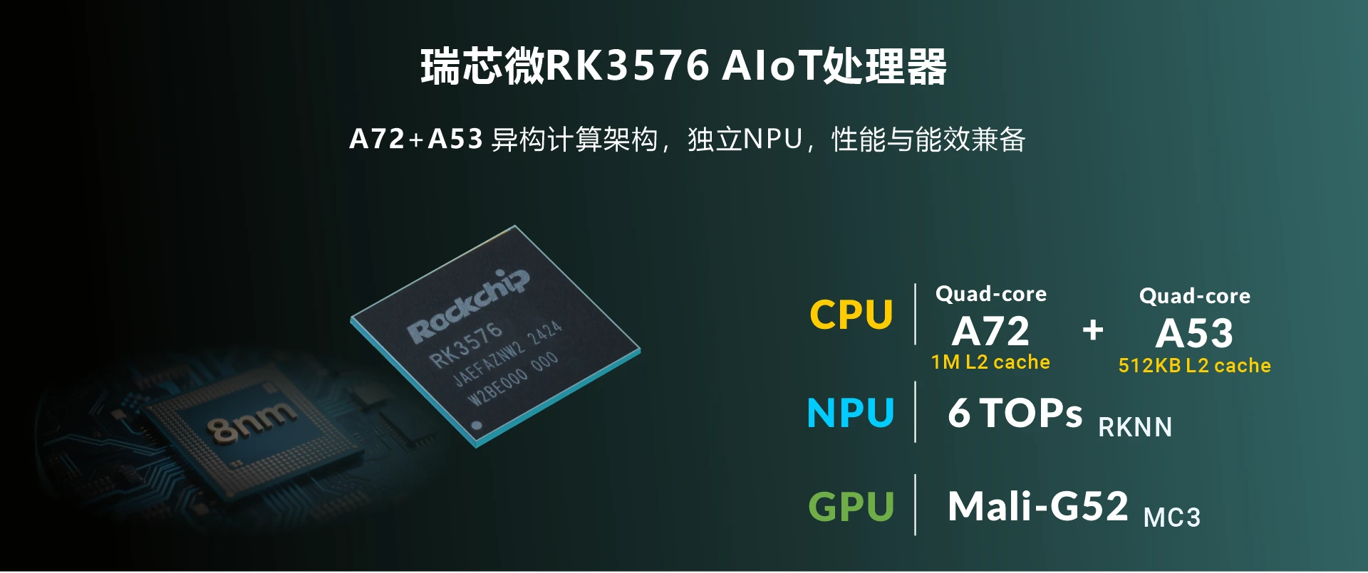 Overview_LGA3576_SOC