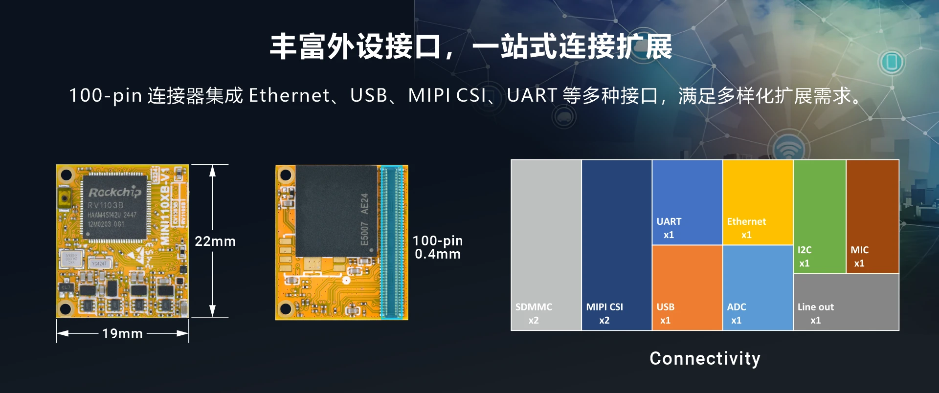 Rockchip RV1103B SOM