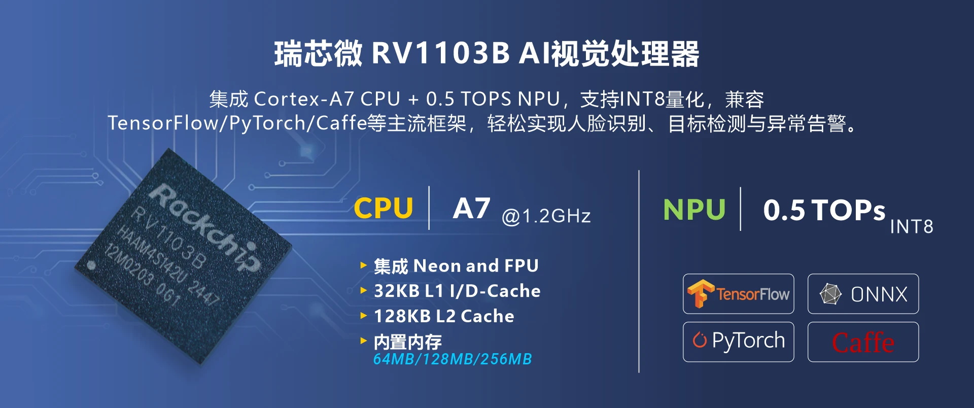 Rockchip RV1103B SOM