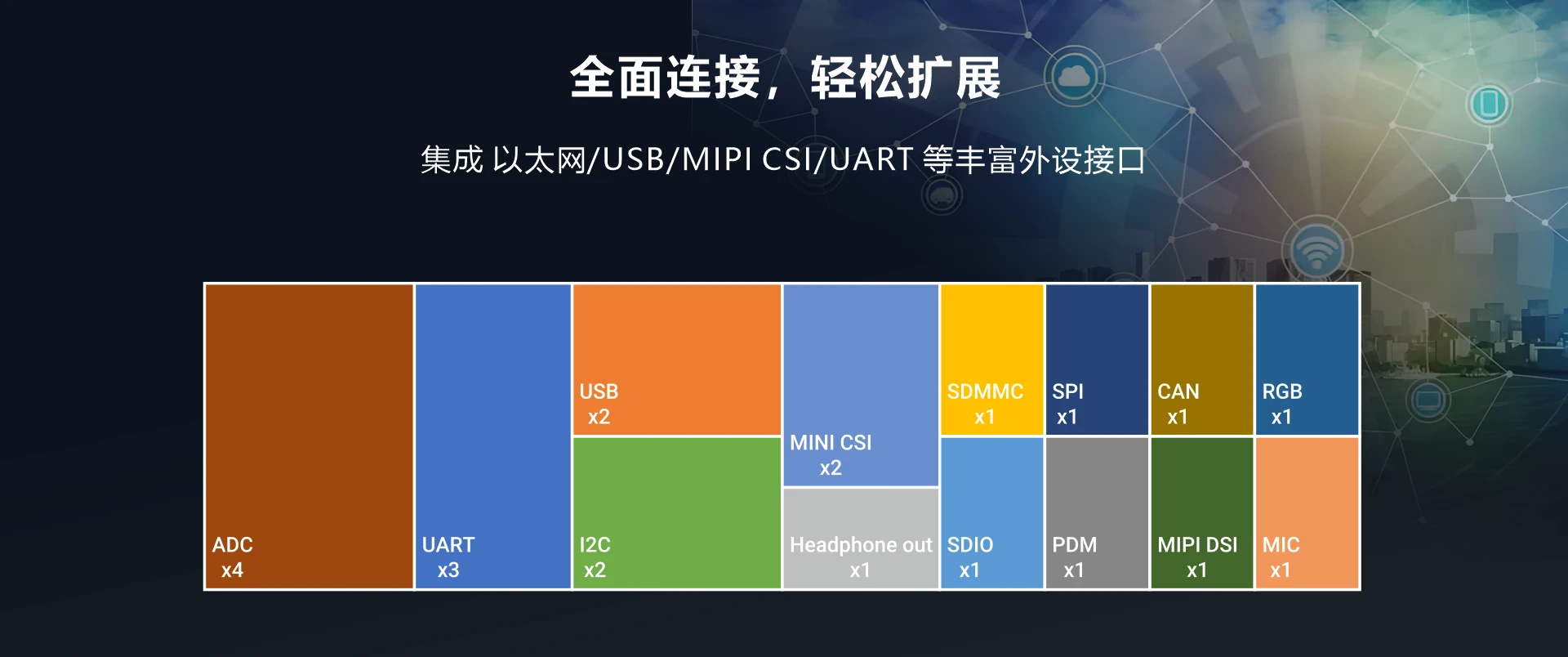 Overview_MINI1126B-P_IO_CN
