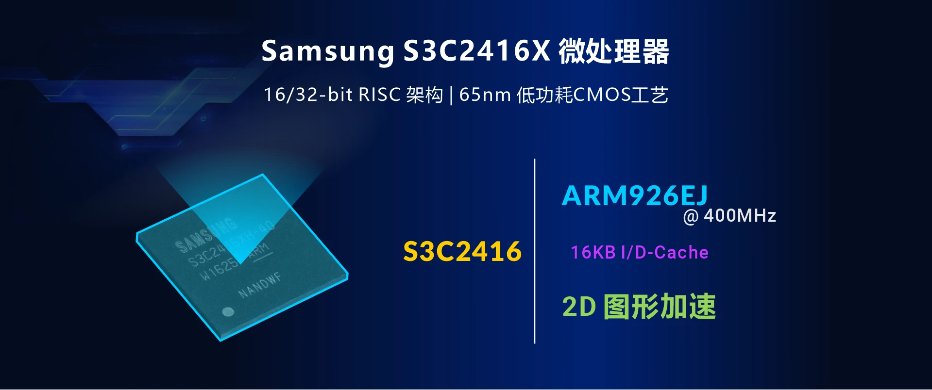Overview_MINI2416-III_SoC