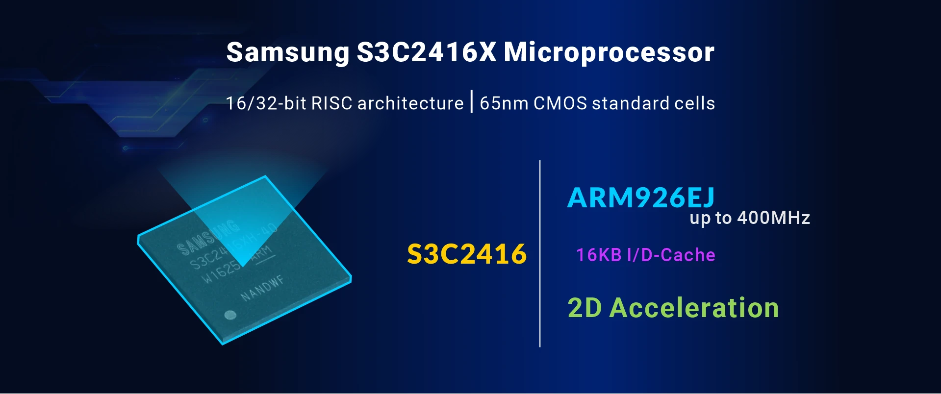 Overview_MINI2416-III_SoC