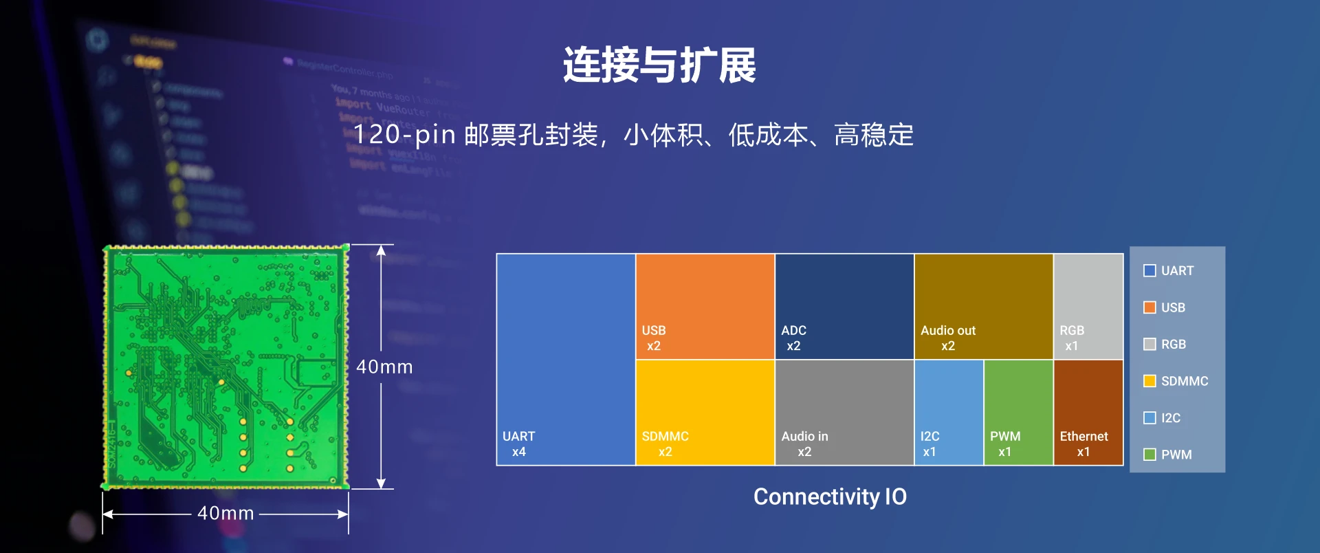 Overview_MINI2416_IO