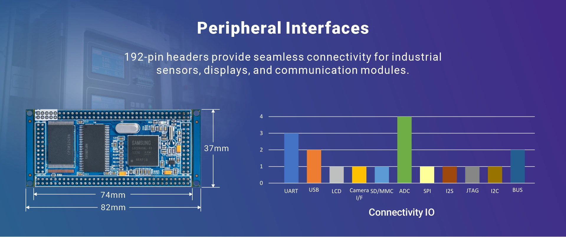 Overview_MINI2440_IO