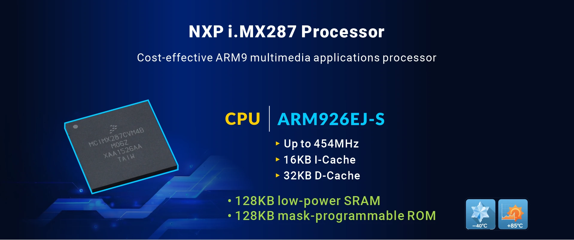 Overview_MINI287_soc