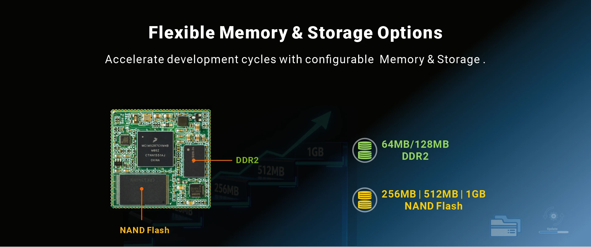 Overview_MINI287_storage