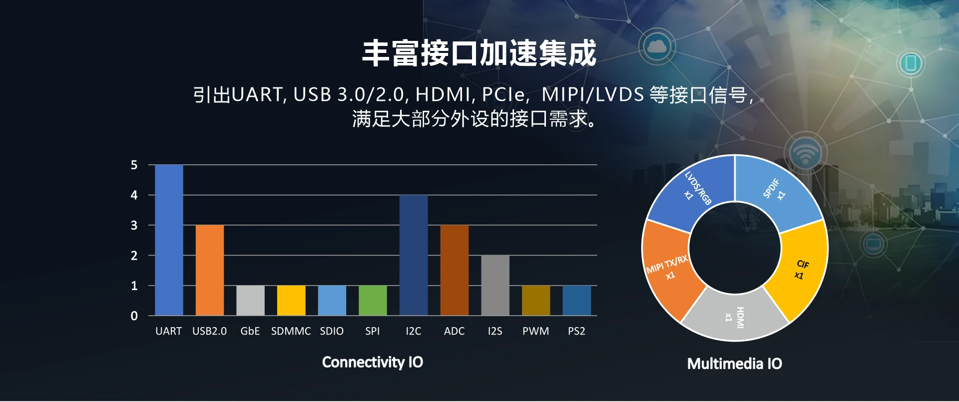 Overview_MINI3288_IO