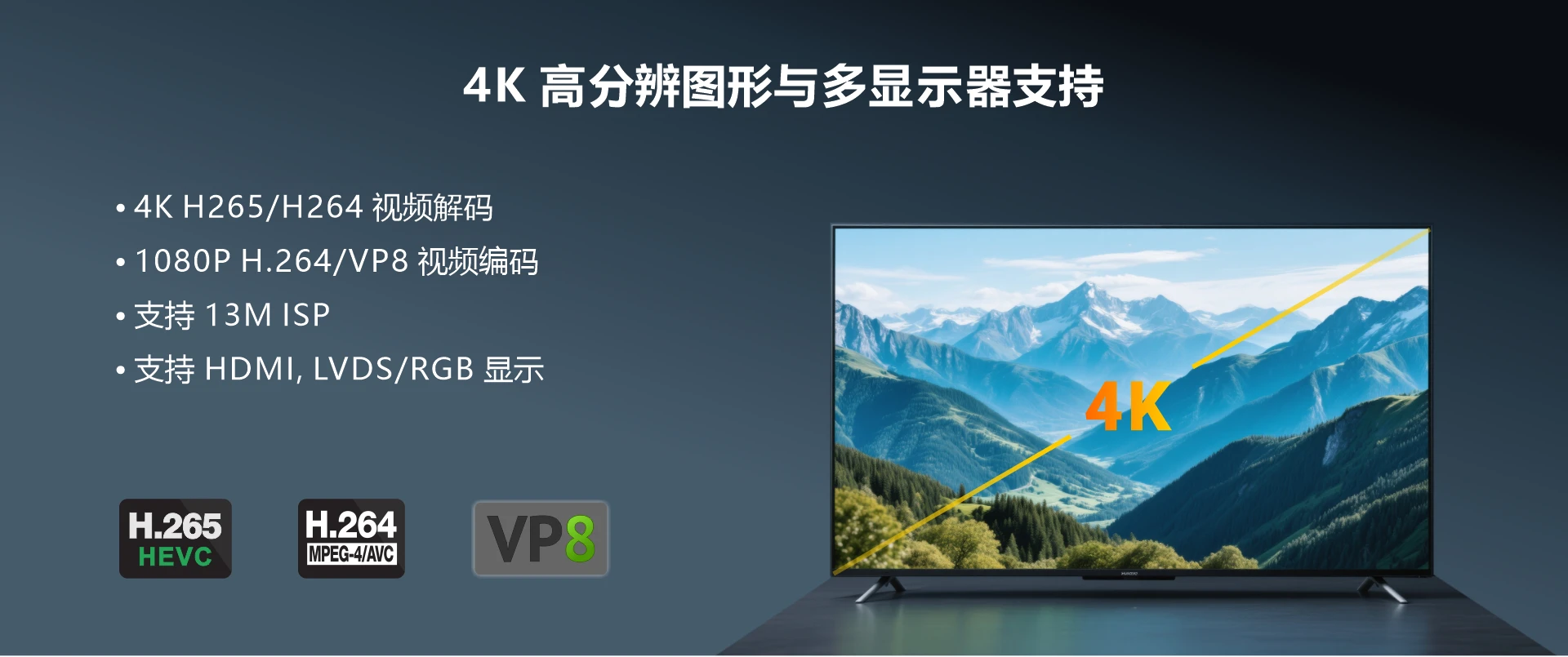 Overview_MINI3288_multimedia