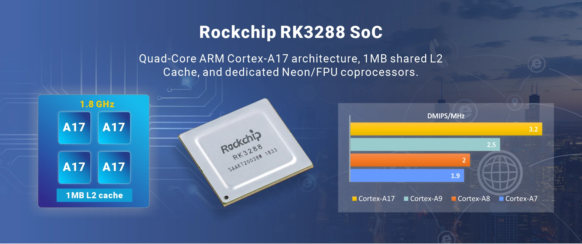 Overview_MINI3288_SOC