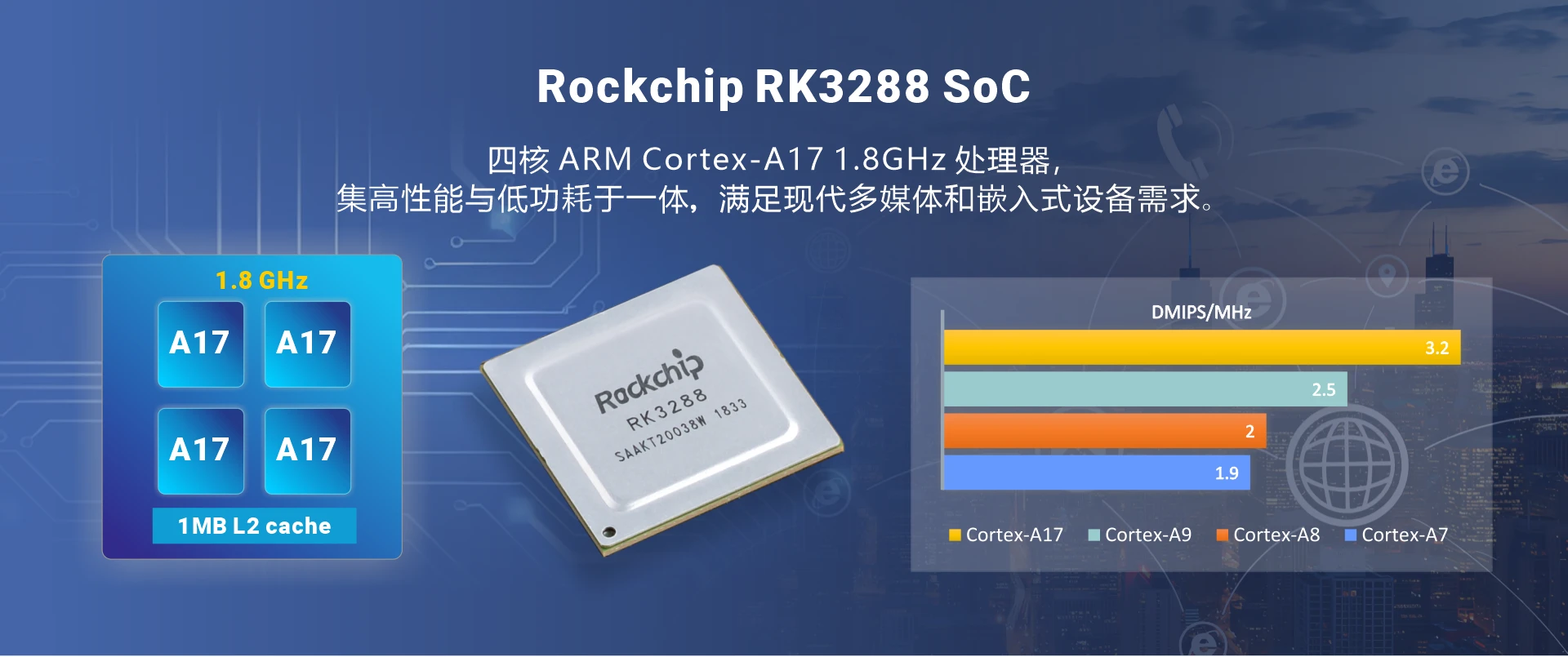 Overview_MINI3288_SOC