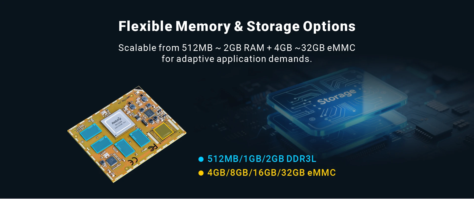 Overview_MINI3288_storage