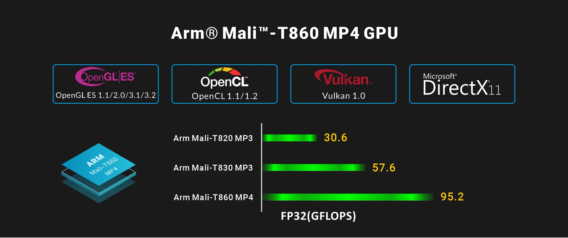 Overview_MINI3399_GPU