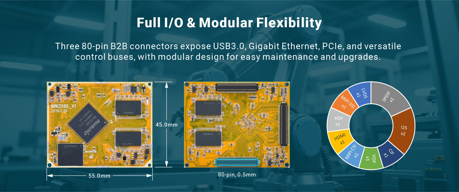 Overview_MINI3566_IO
