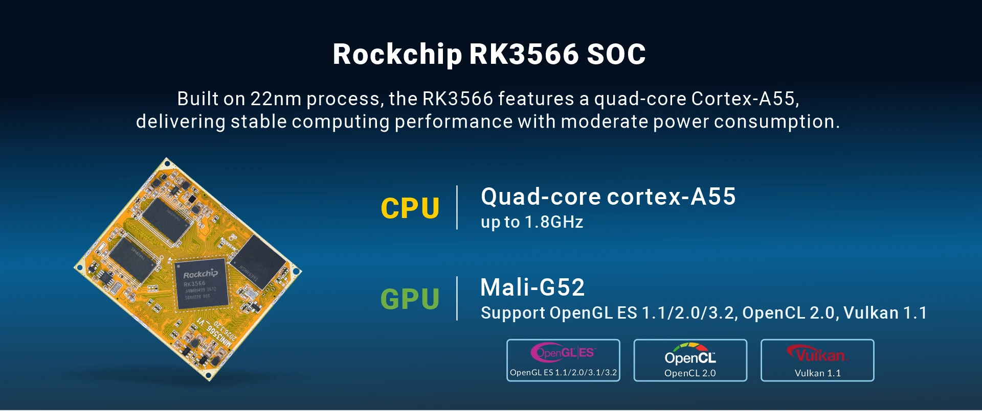 Overview_MINI3566_SoC