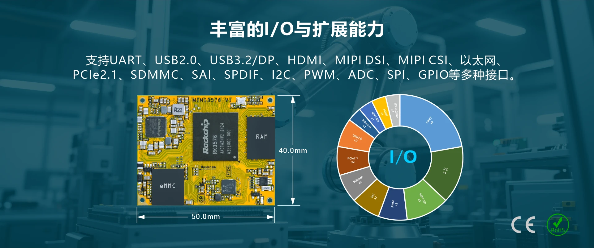 Overview_MINI3576_IO
