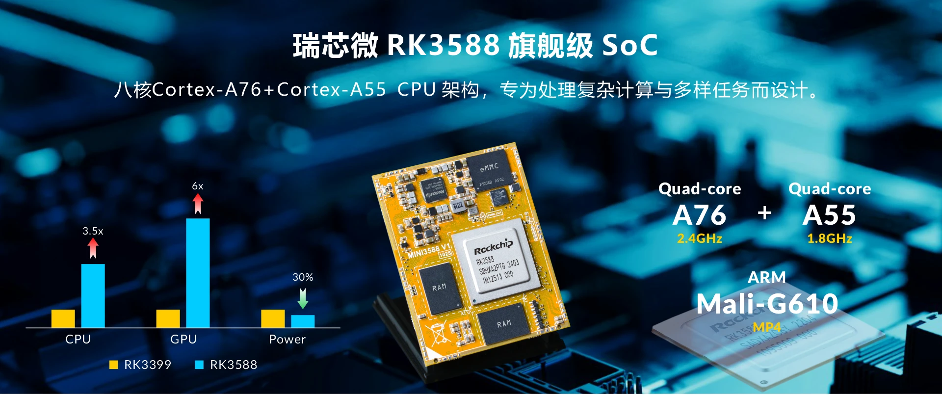 RK3588 SOC