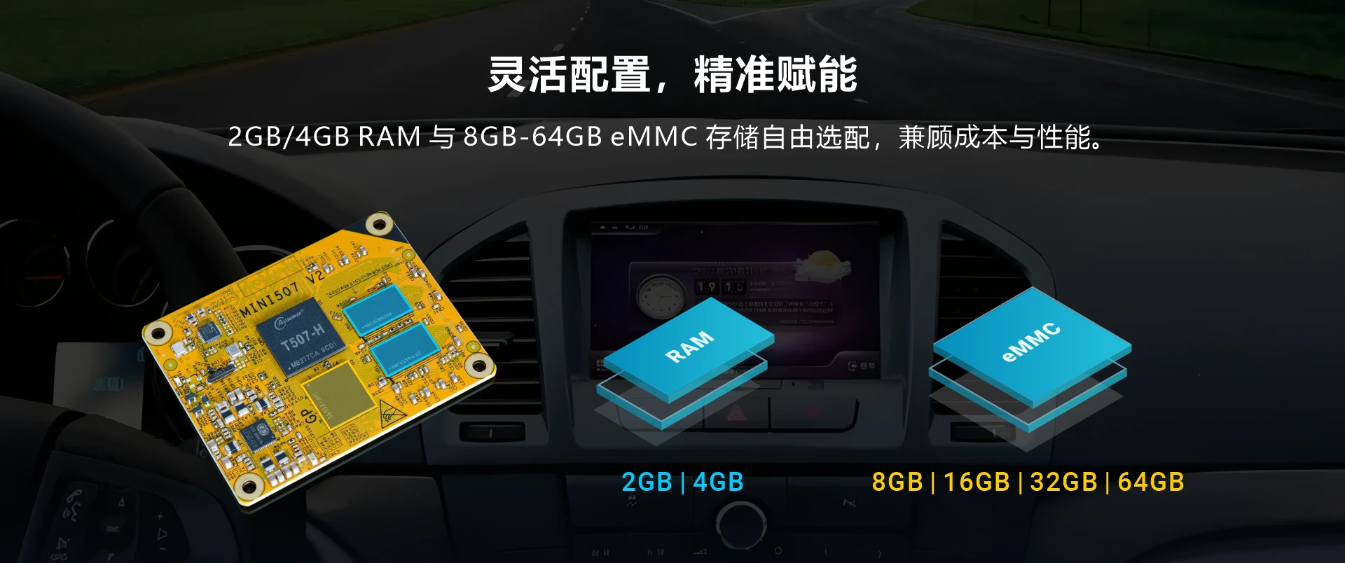 Allwinner T507-H SOM