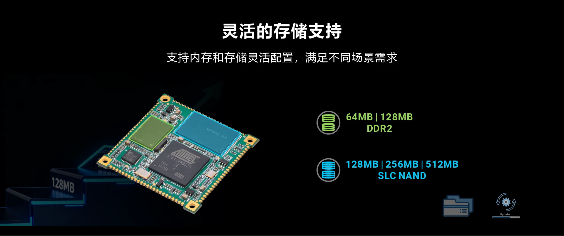 Overview_MINI9G25_memory