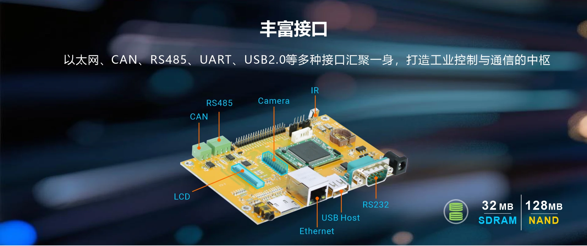 Overview_Micro-GD32F450ZIT6_IO