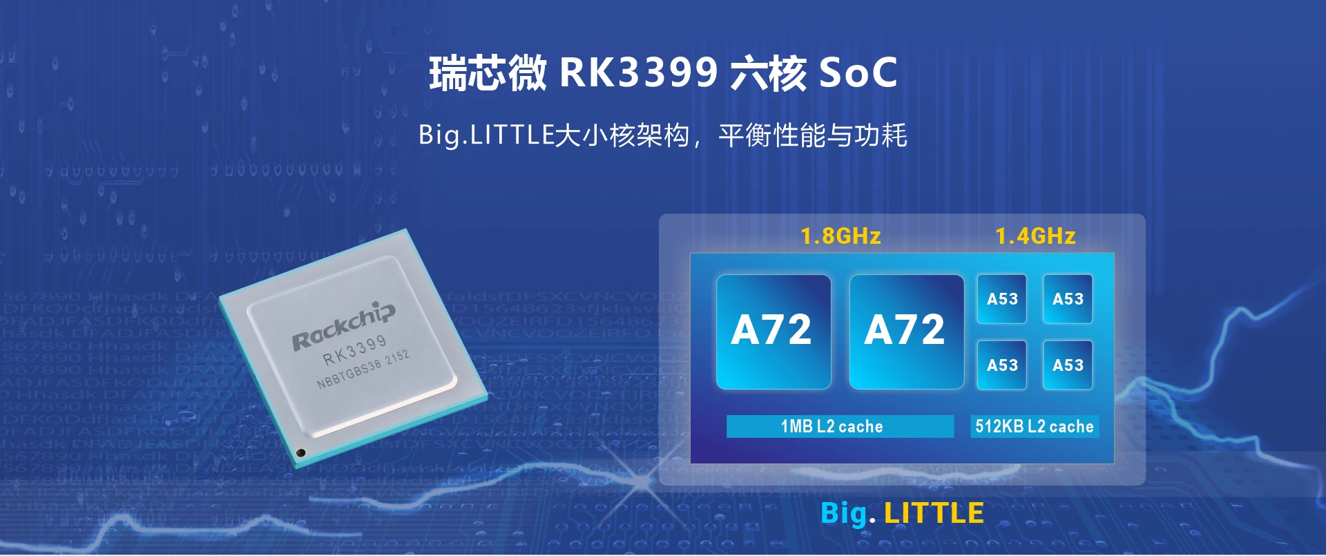 Overview_PICO3399_SOC