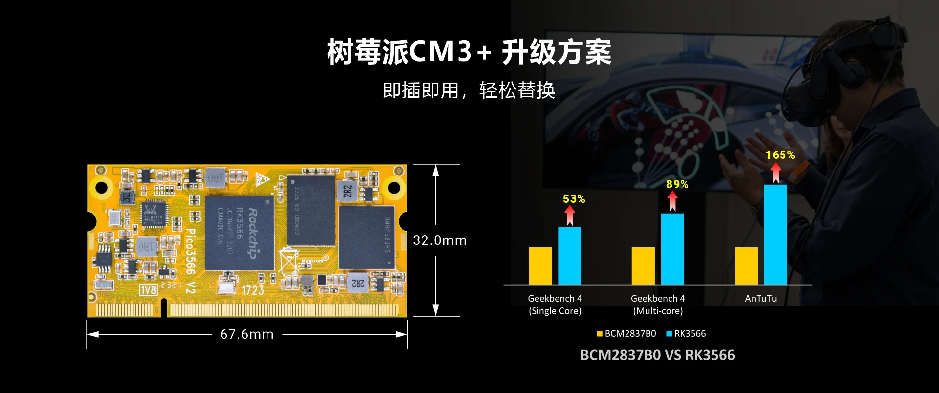 Rockchip RK3566 SOM