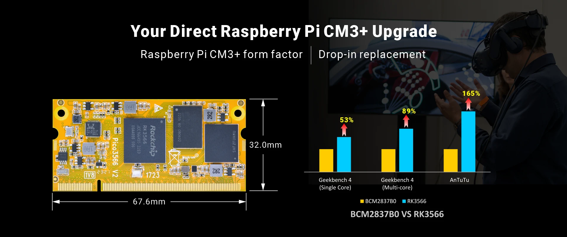 PICO3566 VS Pi CM3+