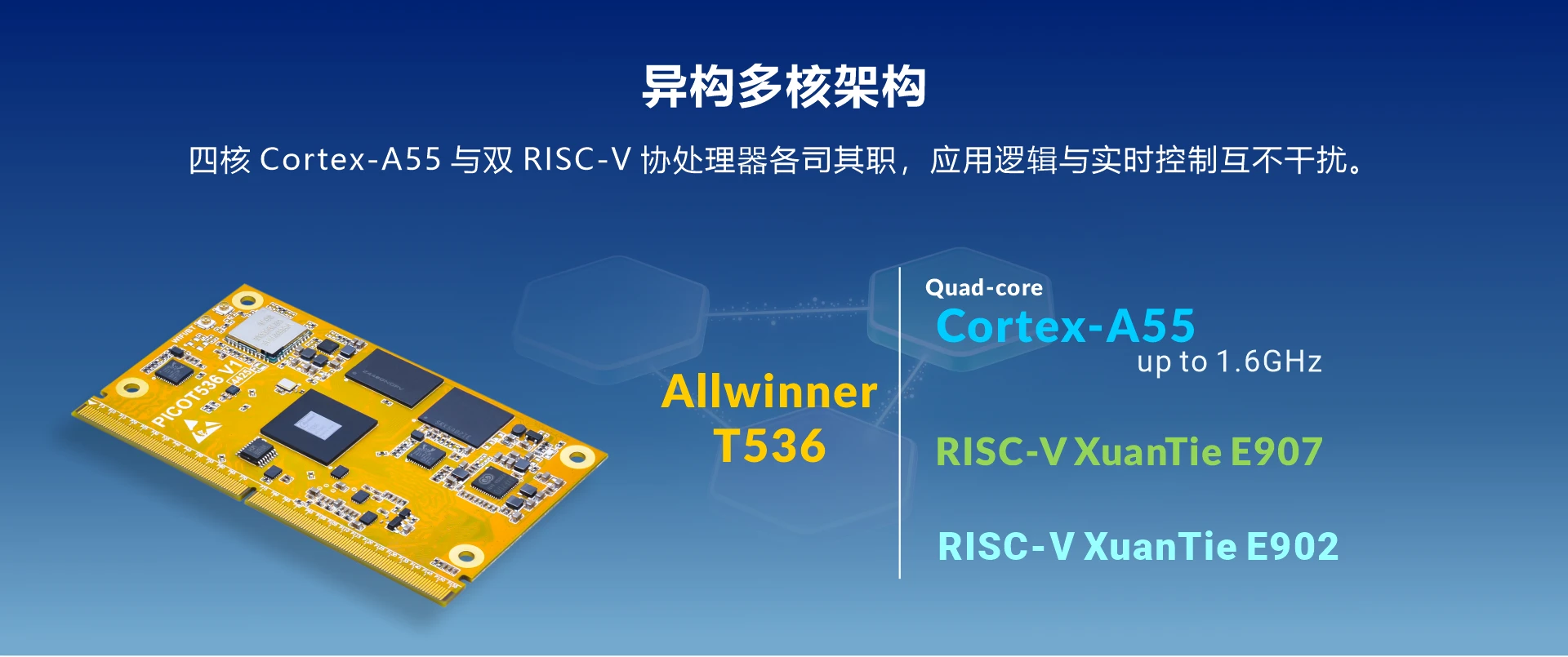 Overview_PICOT536_soc