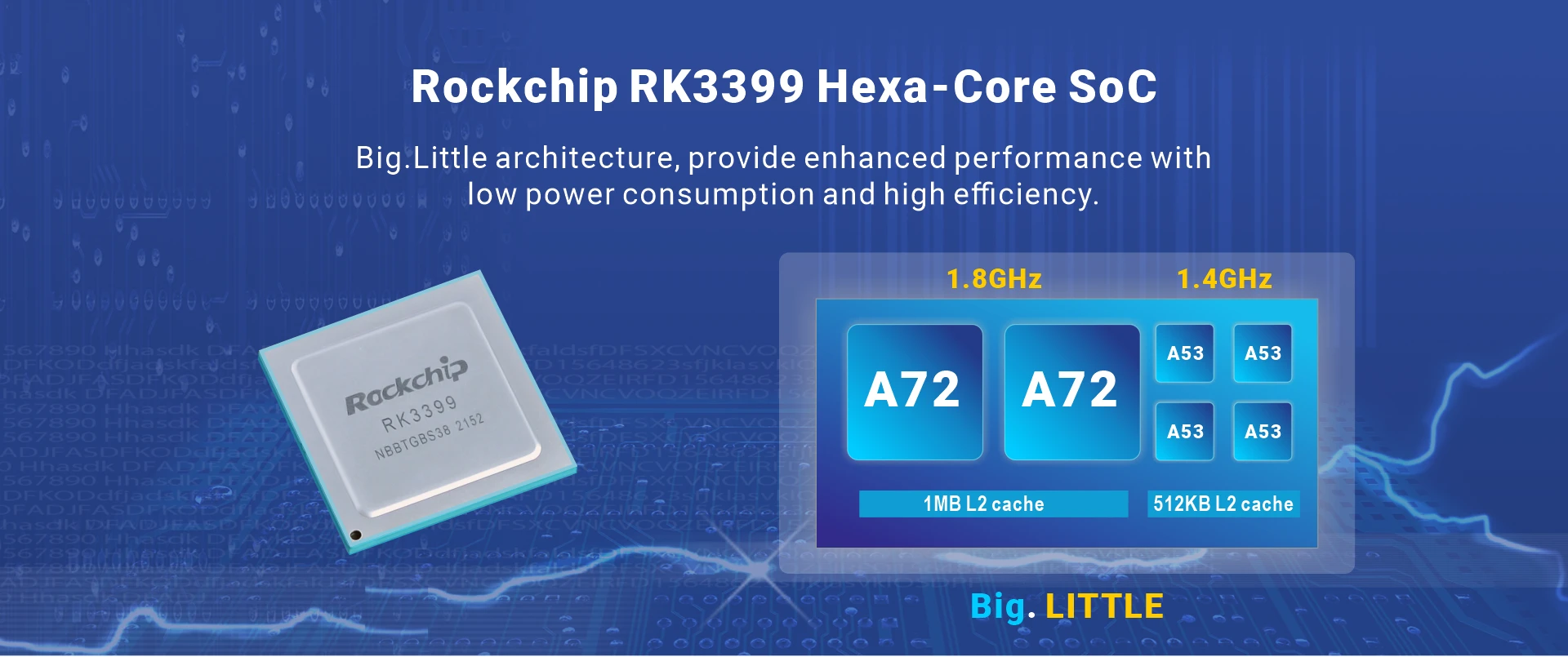 Overview_MINI3399_SOC