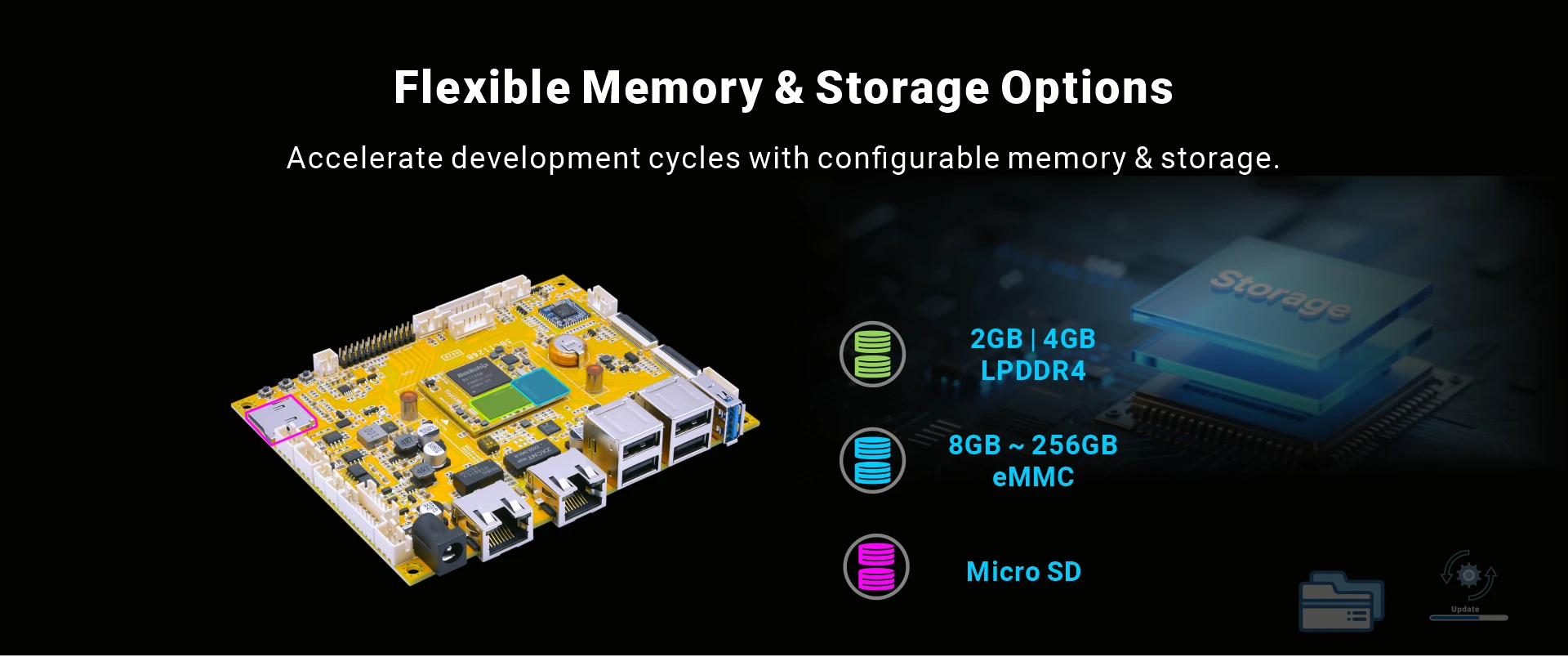 Overview_SBC1126B_Storage