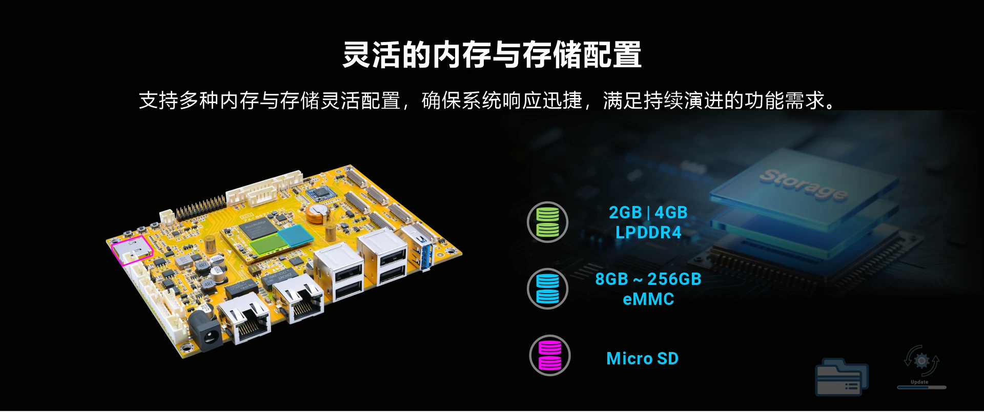Overview_SBC1126B_Storage