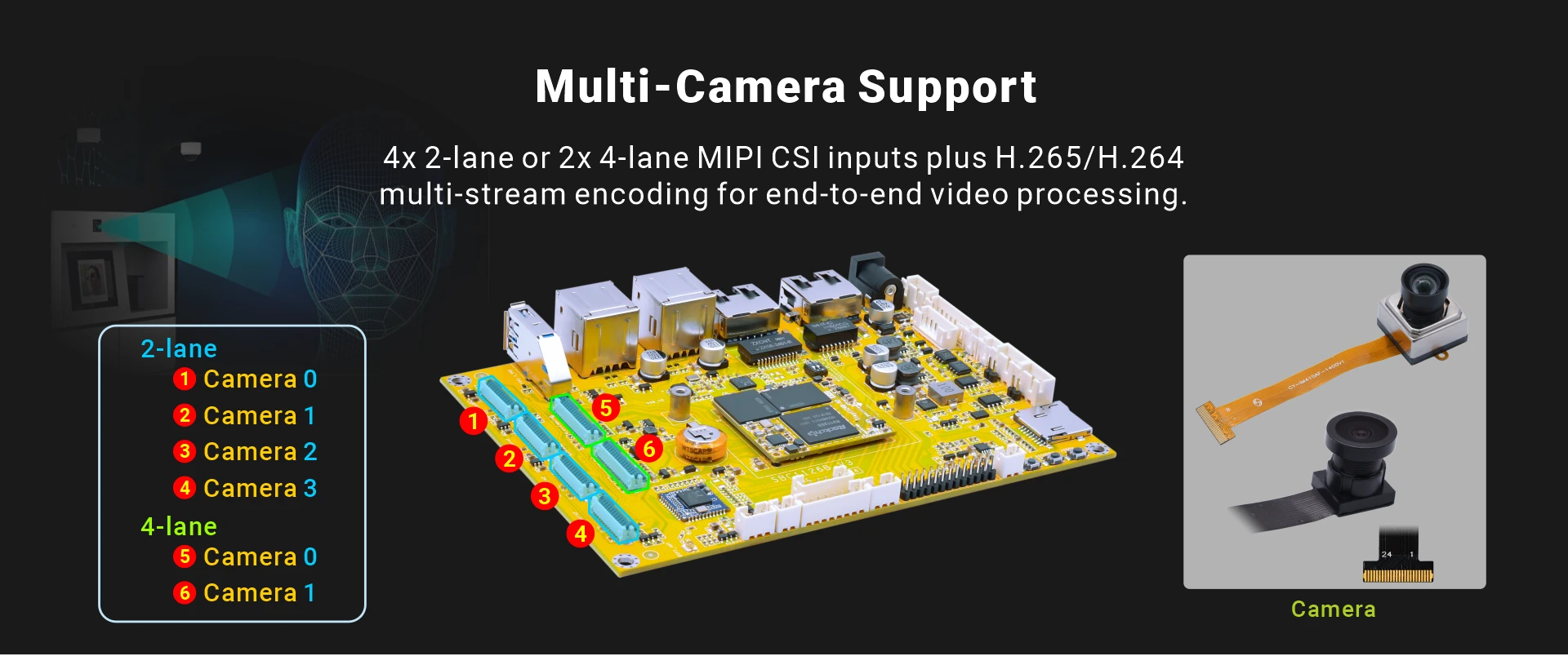 Overview_SBC1126B_camera