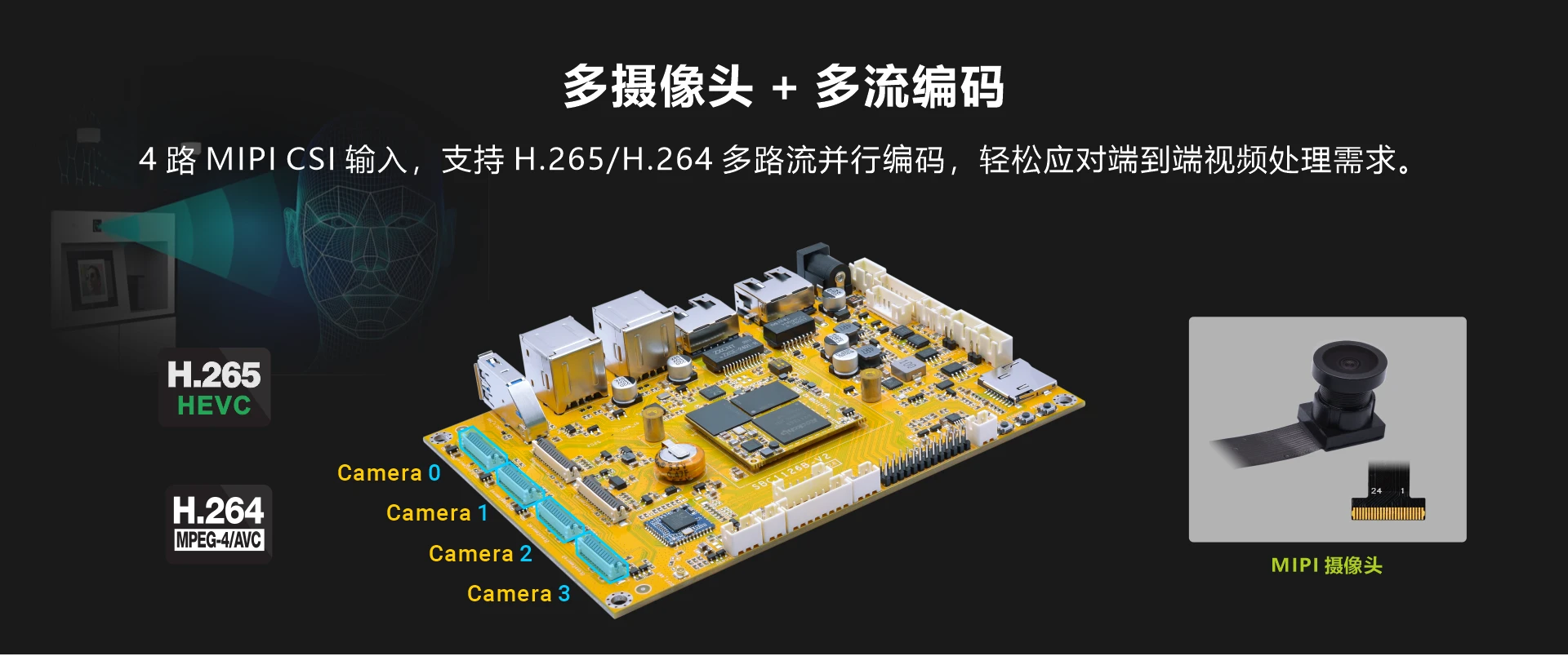 Overview_SBC1126B_camera_CN