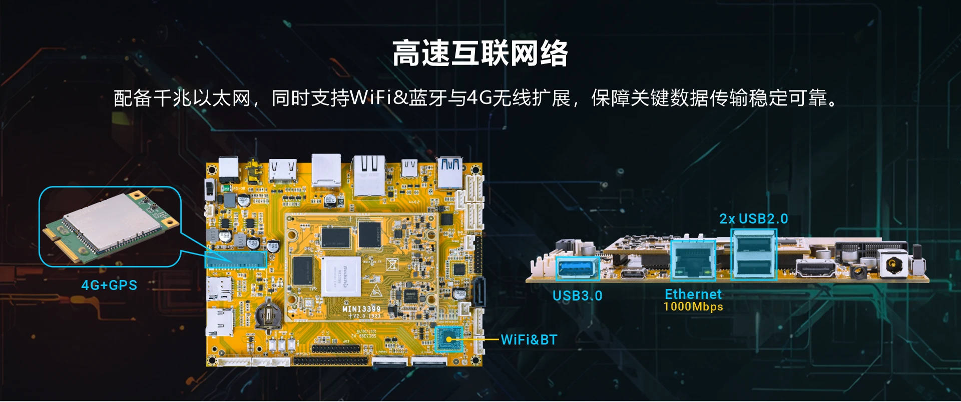 Overview_SBC3399_connectivity