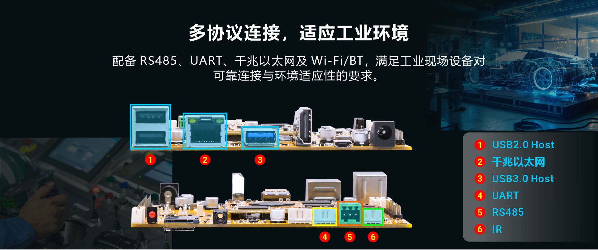 Overview_SBC3566_IO